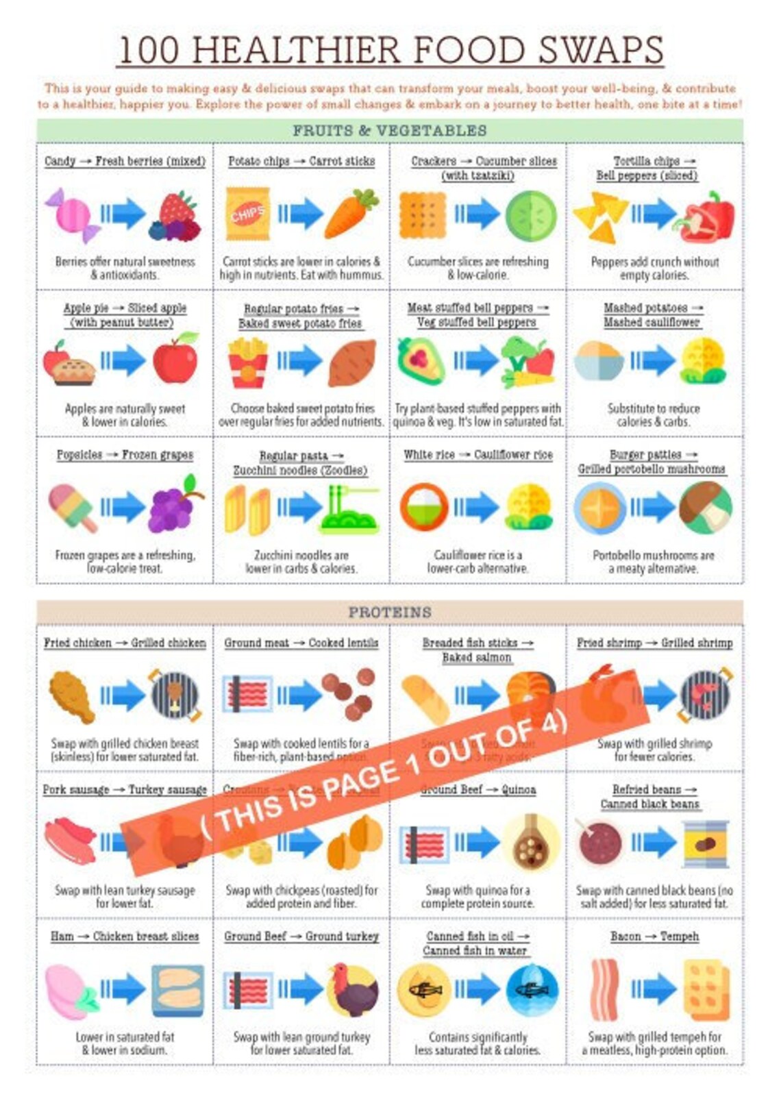 Box Chart Swaps 100 Healthy Food Swaps Chart, At-a-glance List, 4 Page Pdf, Patient ...