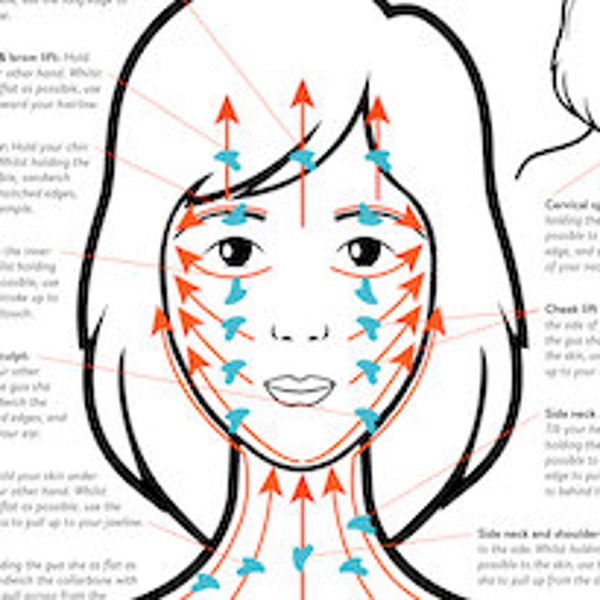 Gua Sha Technik Guide, DRUCKBAR / SOFORTIGER DOWNLOAD, Wesentliches Diagramm / Poster für die Gesichtsmassage