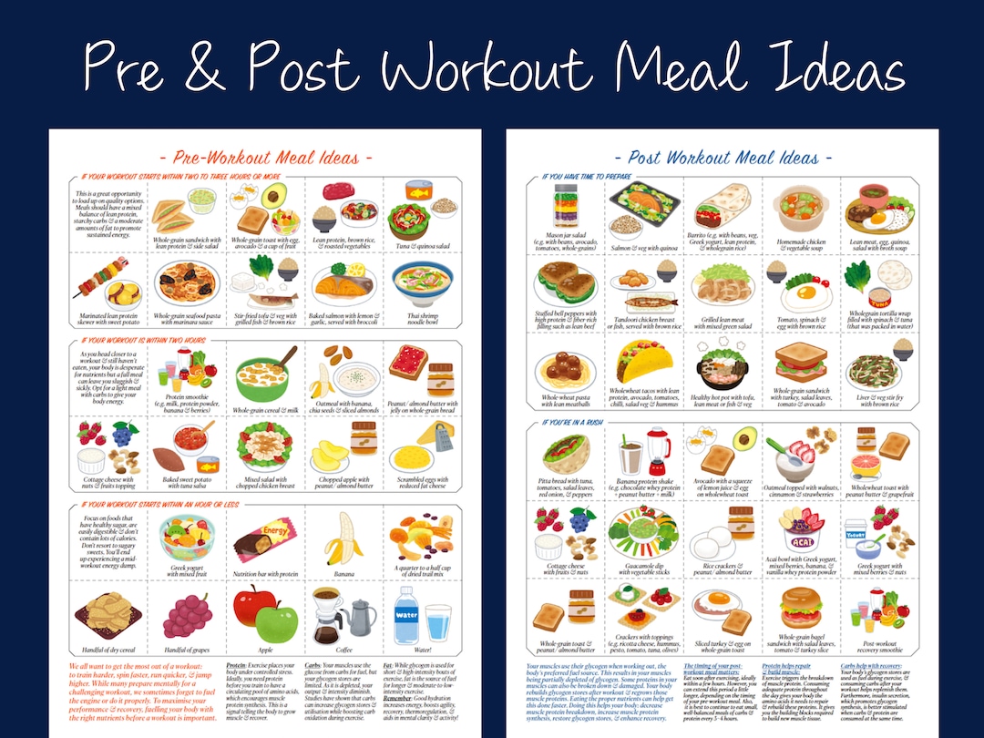 Pre & Post Workout Meal Ideas Poster, PRINTABLE / INSTANT DOWNLOAD, 'at