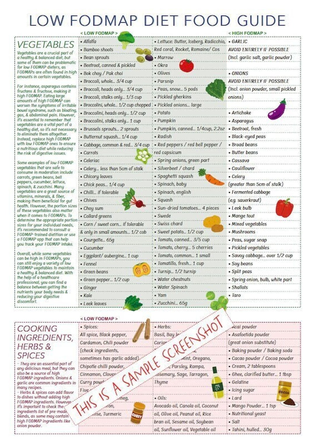 Free Low Fodmap Diet Chart Printable