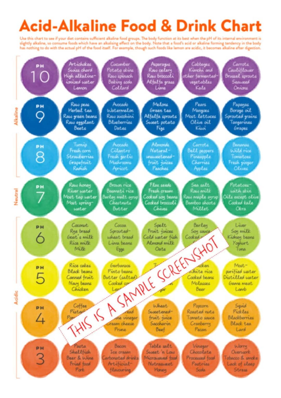 Acid Alkaline Ph Food Guide Poster / Healthy Eating Chart / Instant PDF ...