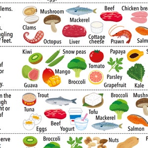 Vitamin Foods Reference Chart, PRINTABLE / INSTANT DOWNLOAD Pdf, 'at-a ...
