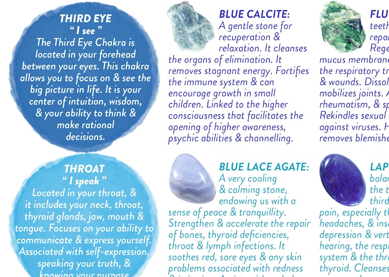 Crystal Healing Reference Chart According to Chakra, PRINTABLE ...