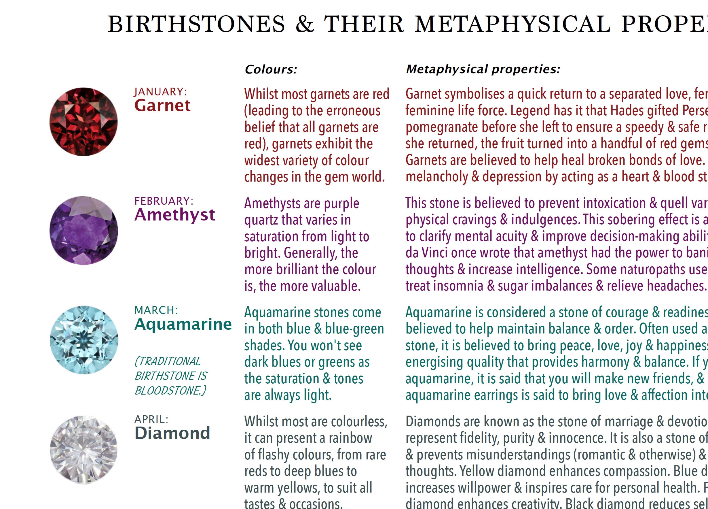 Birthstones & Their Metaphysical Meanings 'at-a-glance' Reference Chart ...