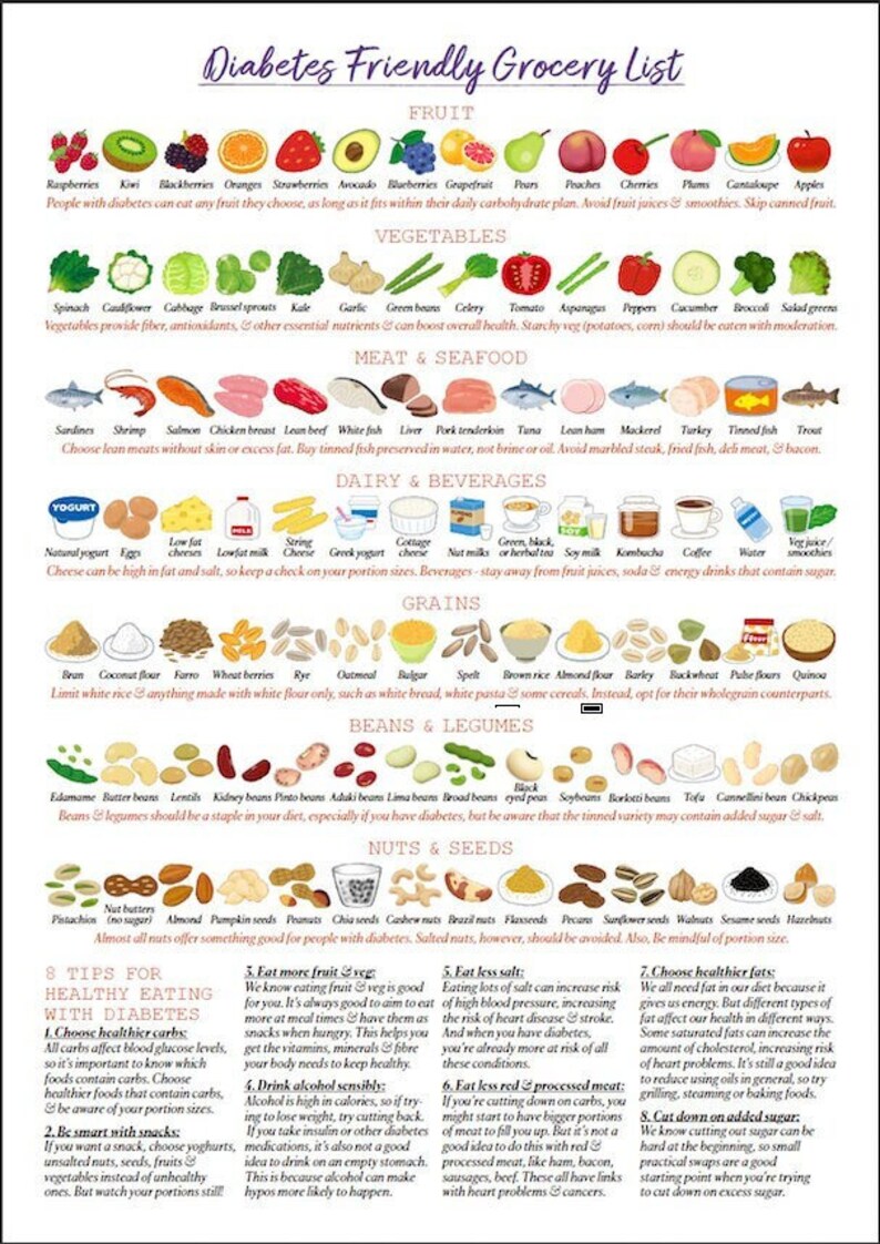 Diabetes Friendly Grocery List / Pdf PRINTABLE DOWNLOADS / Etsy UK