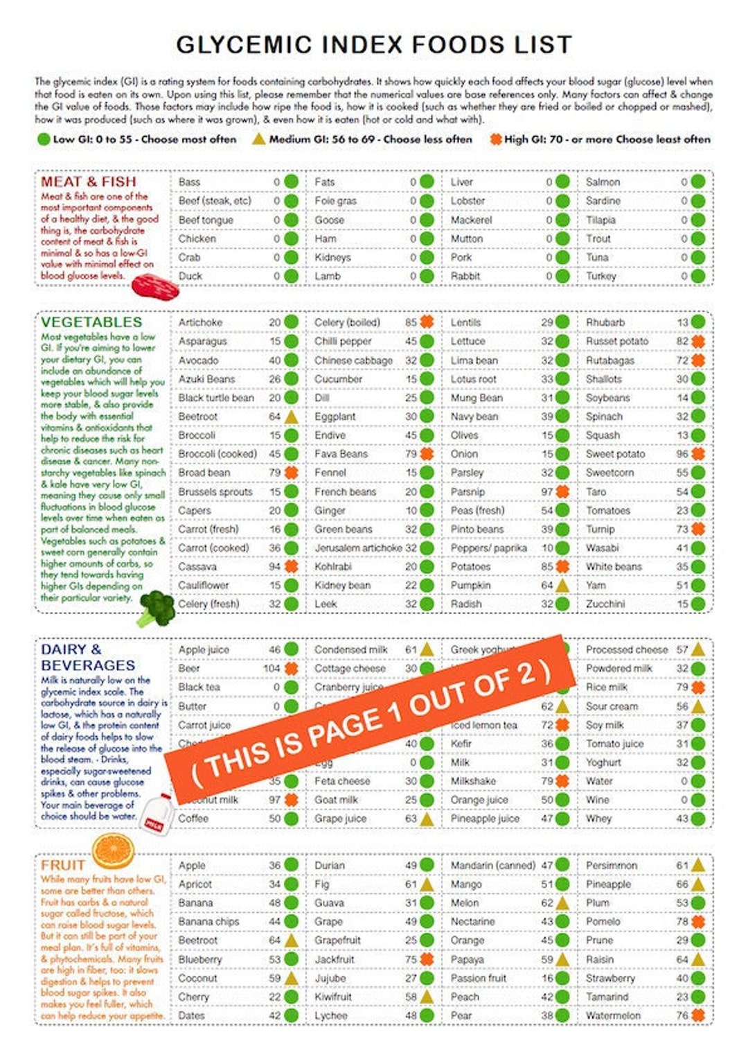 Glycemic Index Foods List / At-A-Glance / 2 Page Pdf Printable - Etsy