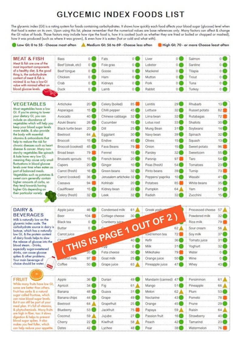 Food Chart Shopping List Glycemic Index Food List Printable Etsy Uk