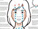 Gua Sha Technique Guide, PRINTABLE/ INSTANT DOWNLOAD, Essential chart/ poster for Facial Guasha massage 