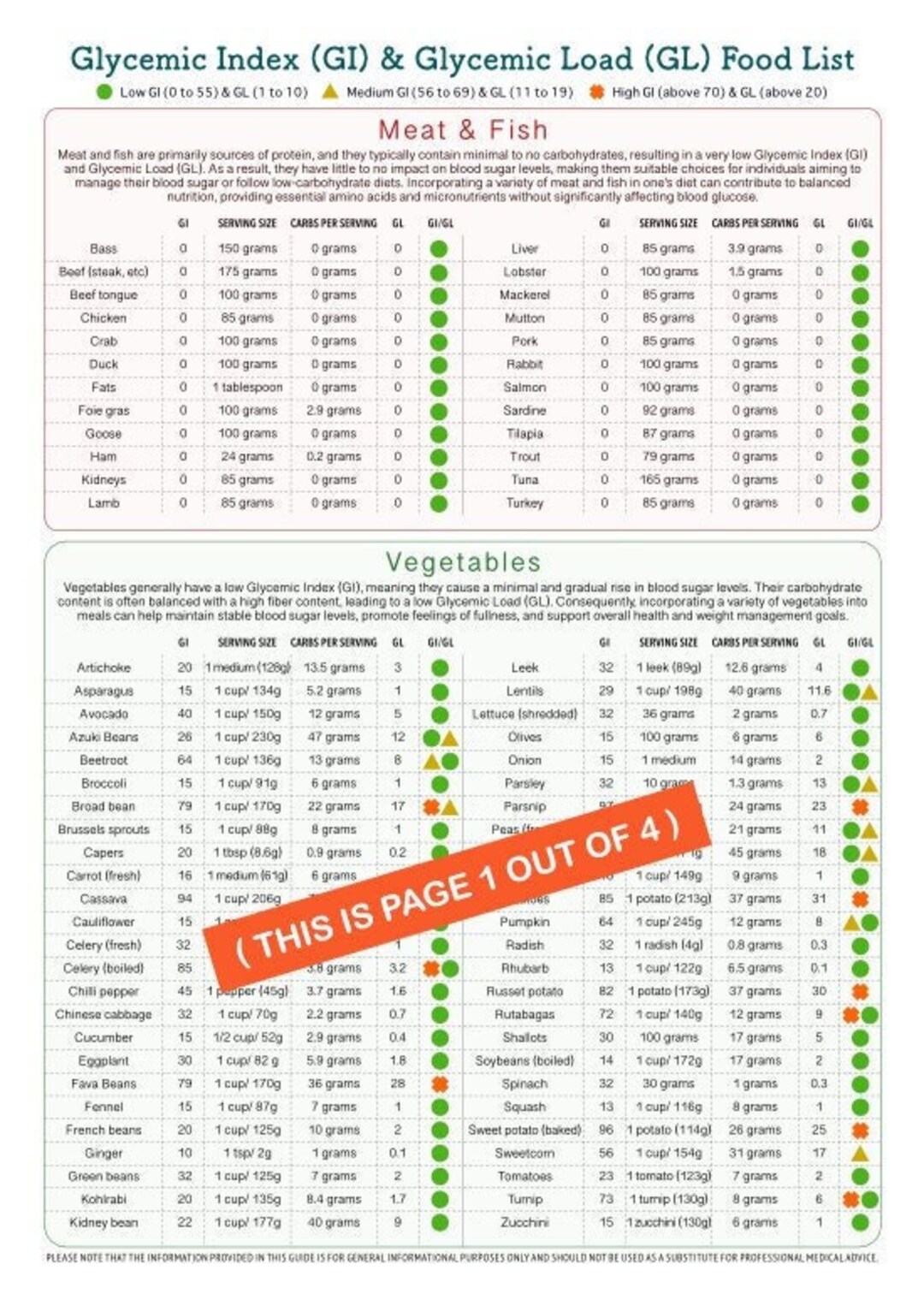 Glycemic Index and Glycemic Load Food List, Ataglance 4page PDF