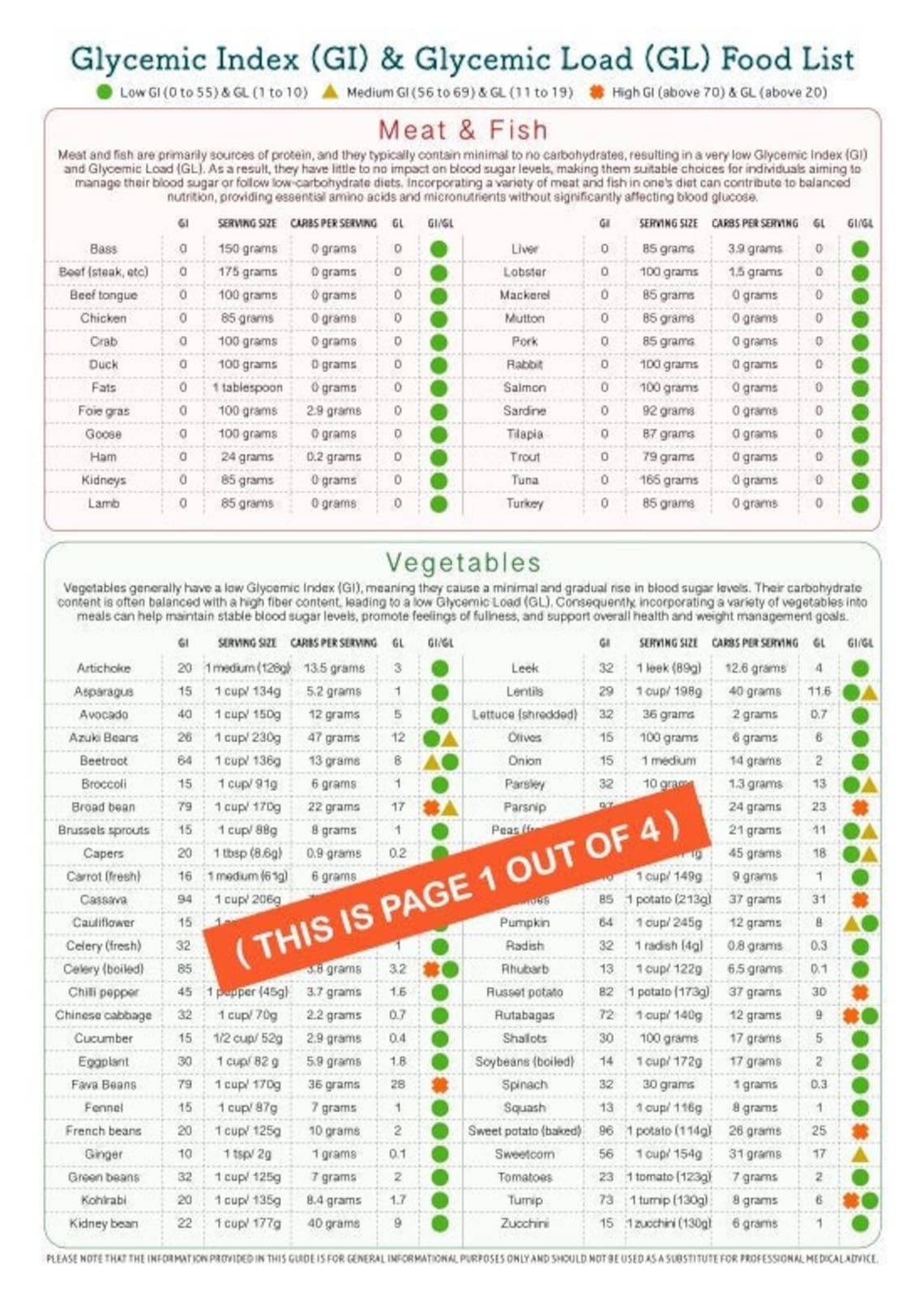 Glycemic Index and Glycemic Load Food List, Ataglance 4page PDF