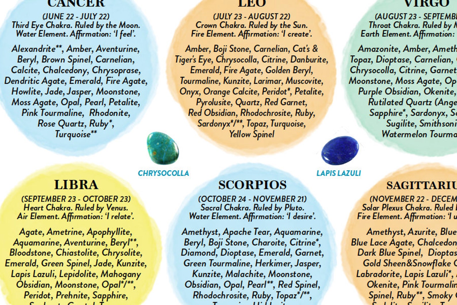 Zodiac Crystal Healing Reference Chart, PRINTABLE / INSTANT DOWNLOAD ...