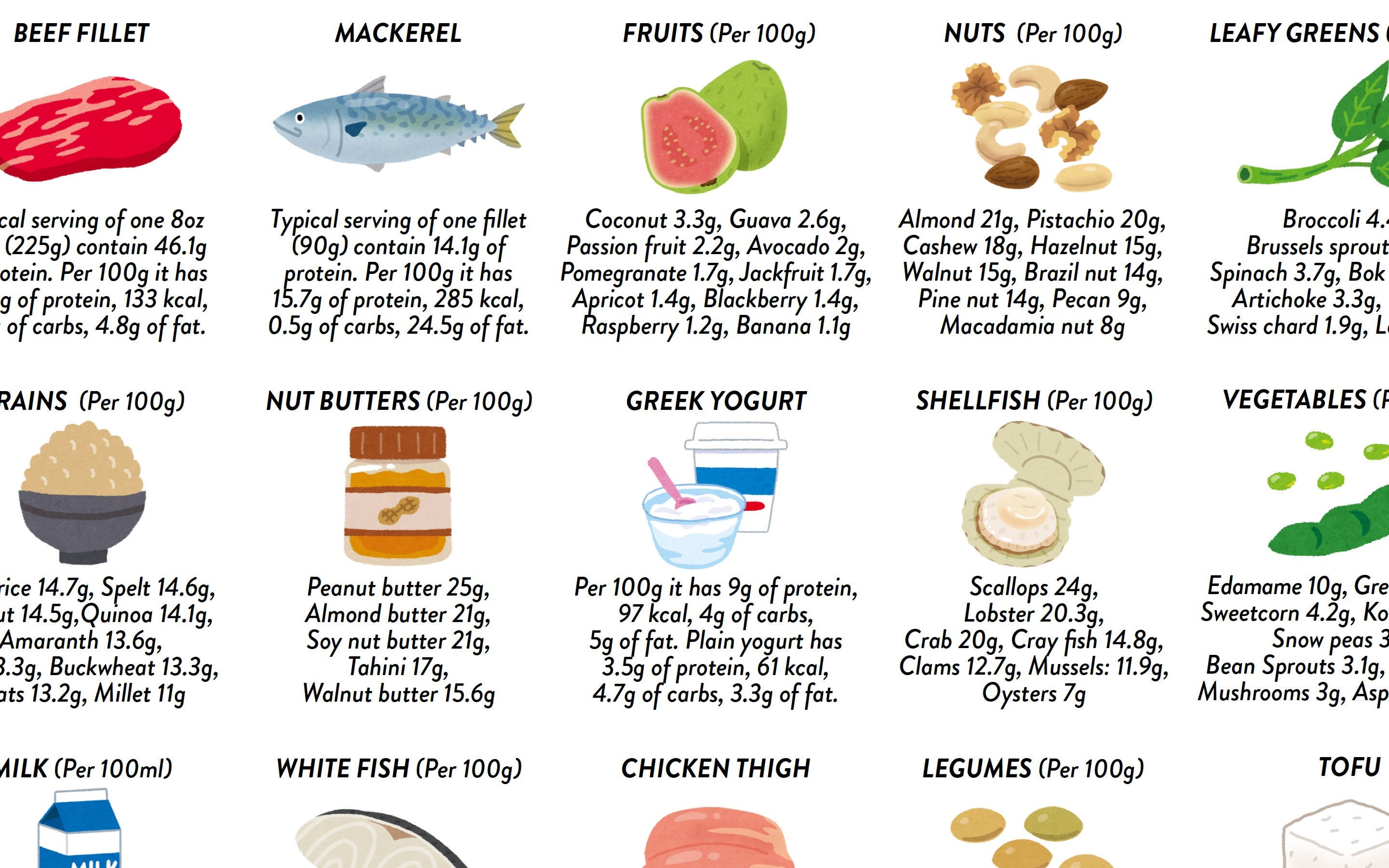 High Protein Foods Reference Chart PRINTABLE / INSTANT - Etsy Canada