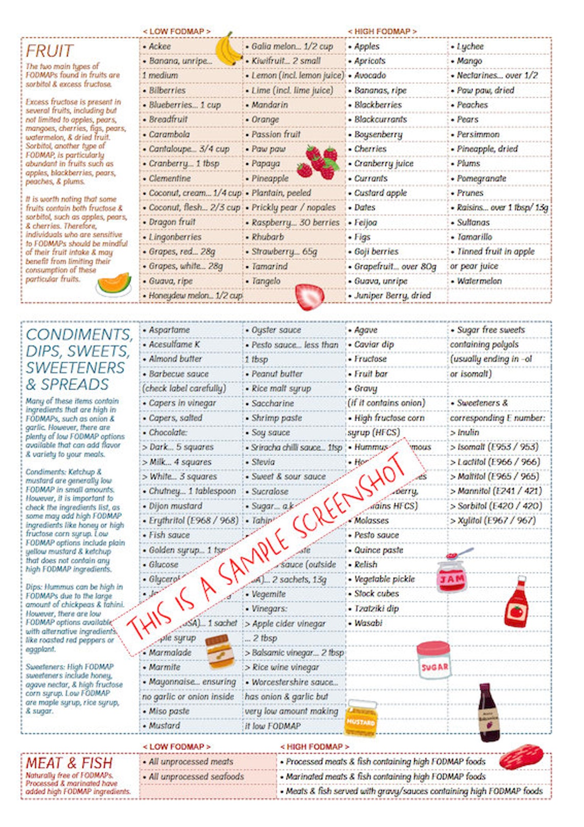 FODMAP Foods List / At-a-glance Chart to See Which Foods Are Low or ...