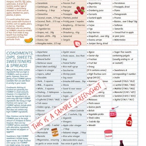 FODMAP foods list / At-a-glance chart to see which foods are low or high / 4 page Pdf / PRINTABLE DOWNLOAD / Patient education, Cheat sheet image 2