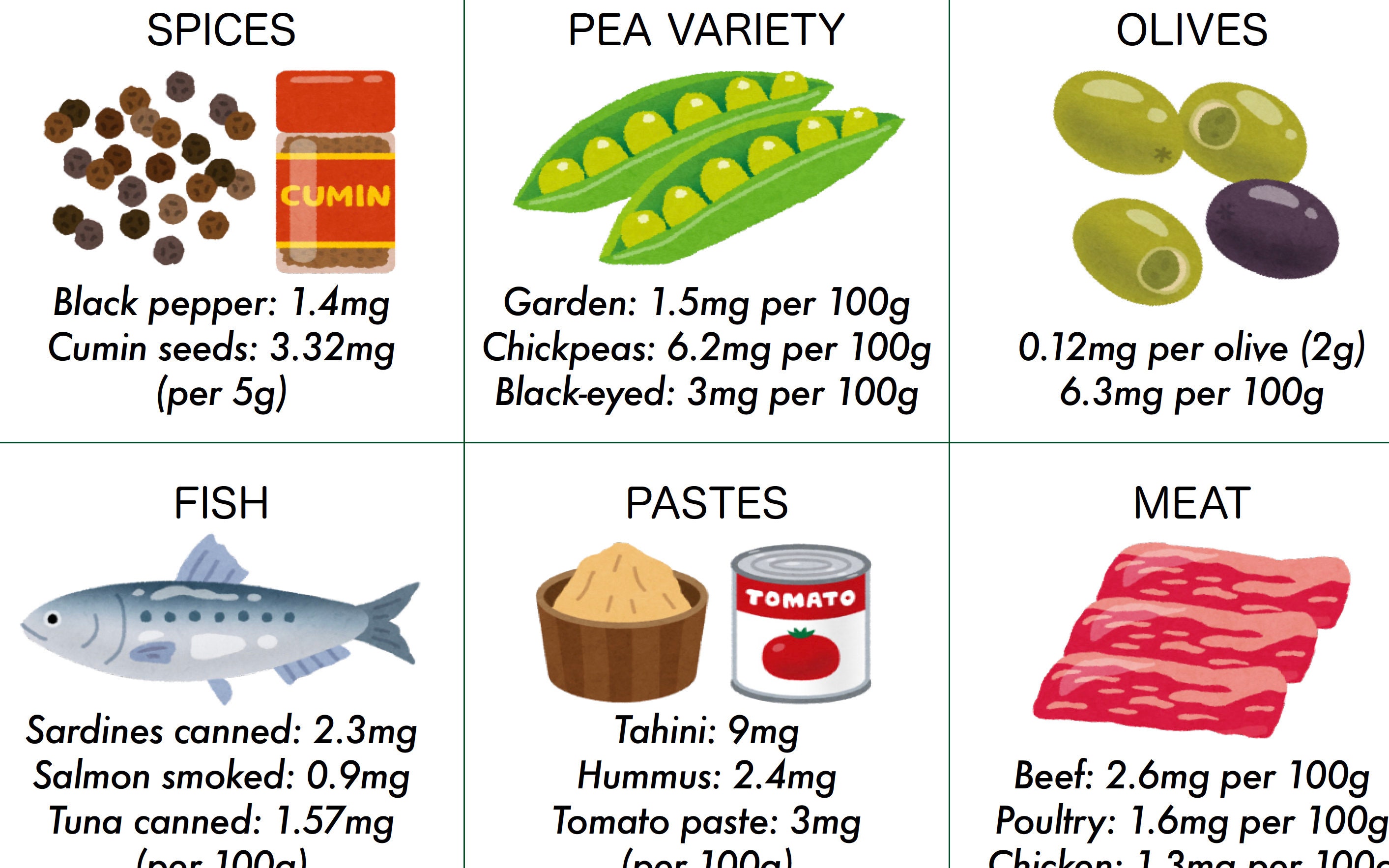 High Iron Foods List / Poster / Guide / PRINTABLE DOWNLOADS / - Etsy ...