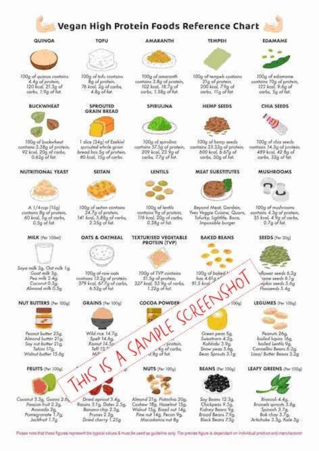 VEGAN High Protein Foods Reference Chart, DIGITAL DOWNLOAD, 'ata