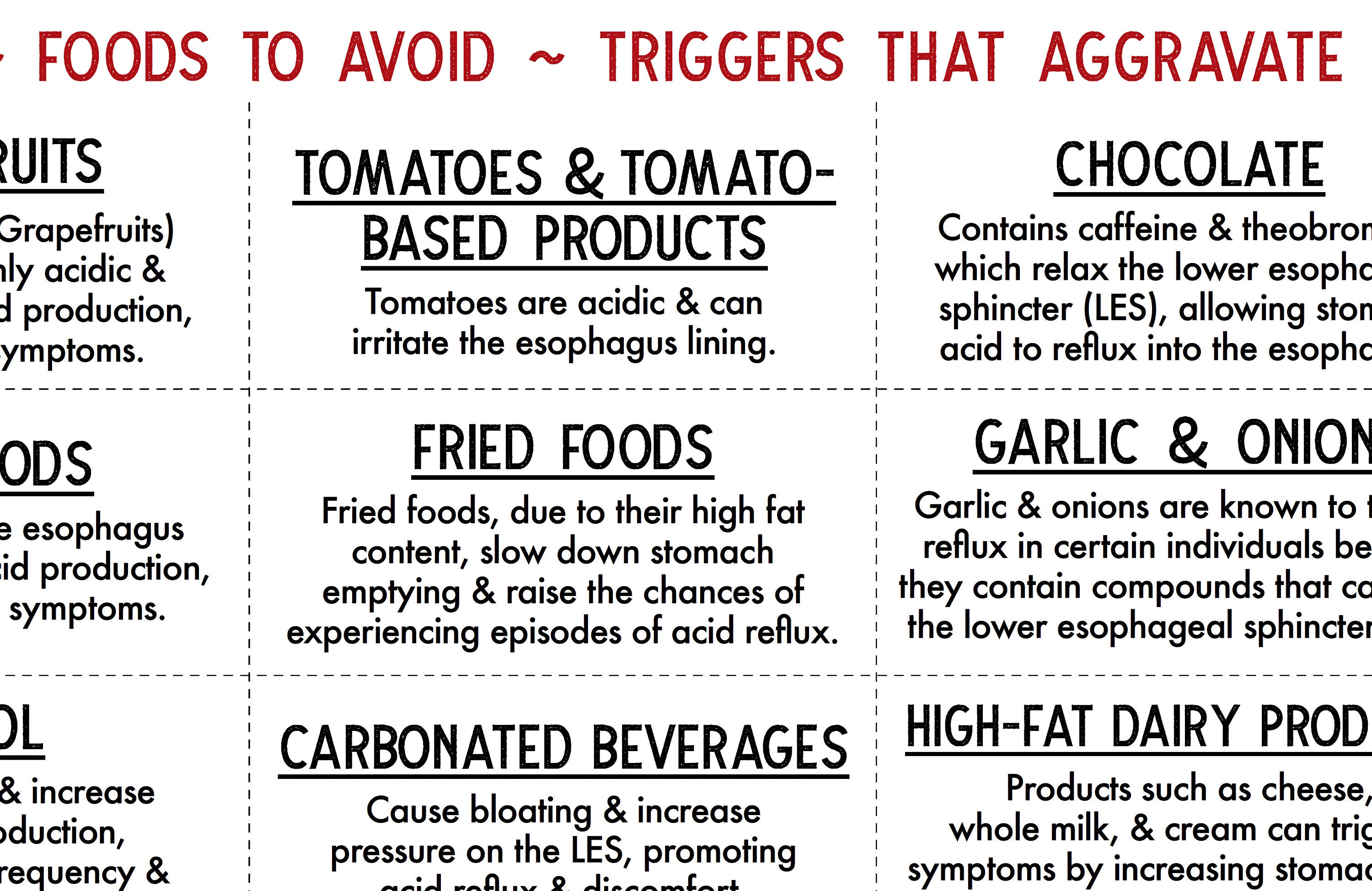 Gerd Recipes.pdf Acid Reflux Food Guide, GERD, 2-page Pdf, PRINTABLE DOWNLOAD, Heartburn ...
