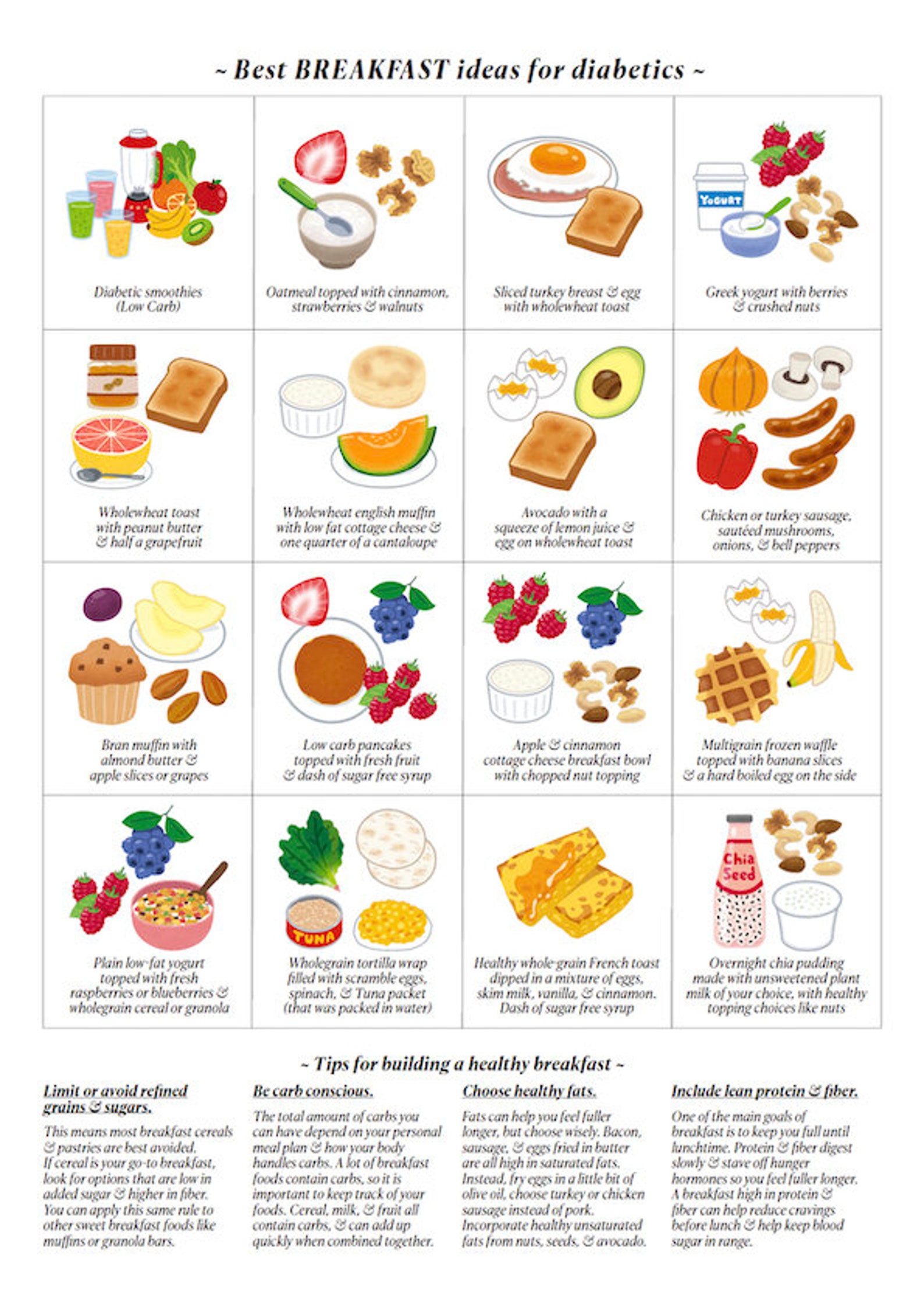 Diabetes Meal Ideas for Breakfast Lunch & Dinner/ 3 Pdf - Etsy