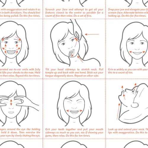 Facial Lymph Massage Direction Guide Poster PRINTABLE/ - Etsy