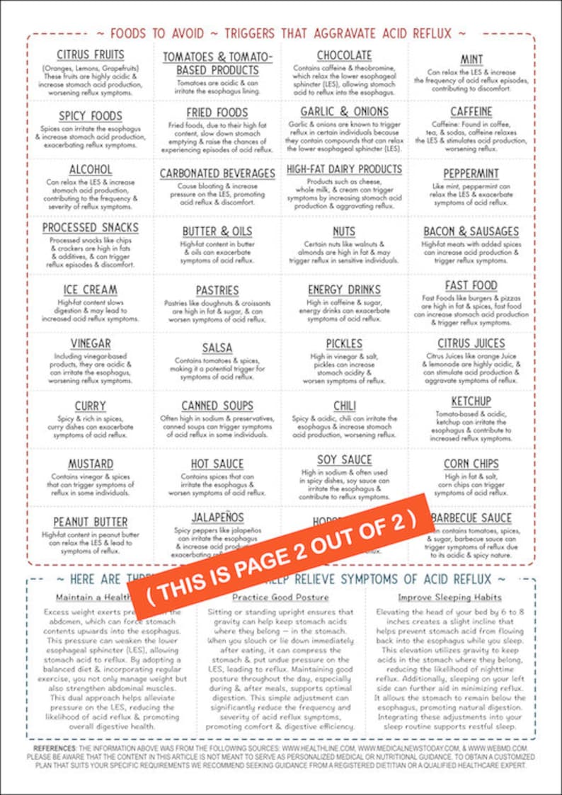 Gerd Strategies.pdf Acid Reflux Food Guide, GERD, 2-page Pdf, PRINTABLE DOWNLOAD, Heartburn ...