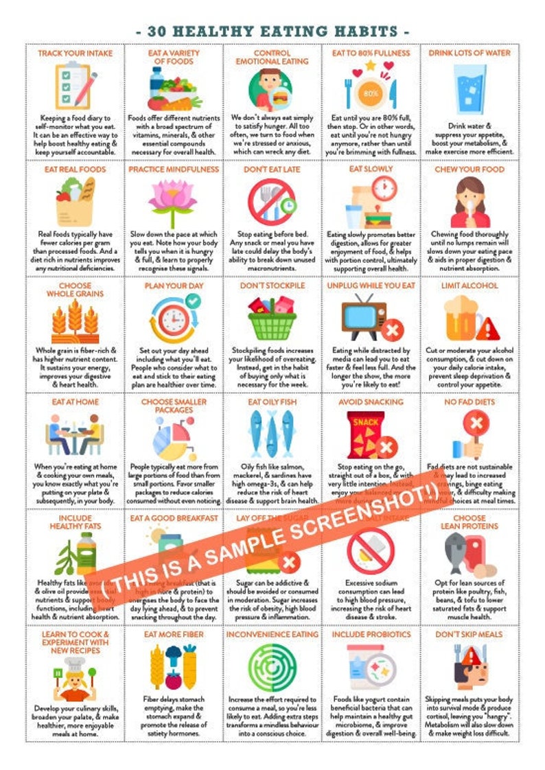 Healthy Eating Habits Chart, Poster / 1 Page PDF / INSTANT DOWNLOAD ...