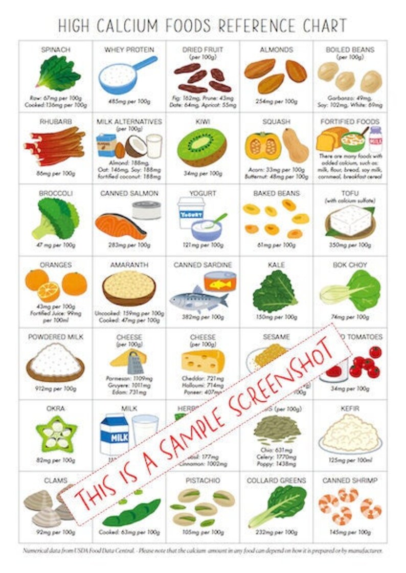 High Calcium Foods Reference Chart 1 Page Pdf PRINTABLE INSTANT DOWNLOAD at a glance