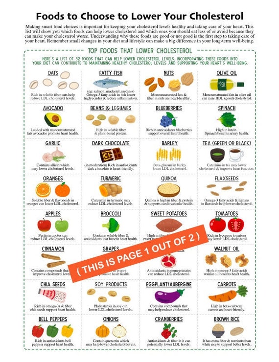 cholesterol foods to avoid chart