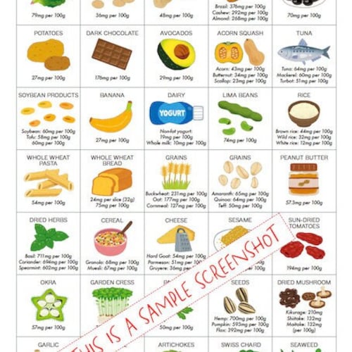 High Iron Foods List / Poster / Guide / PRINTABLE DOWNLOADS / - Etsy