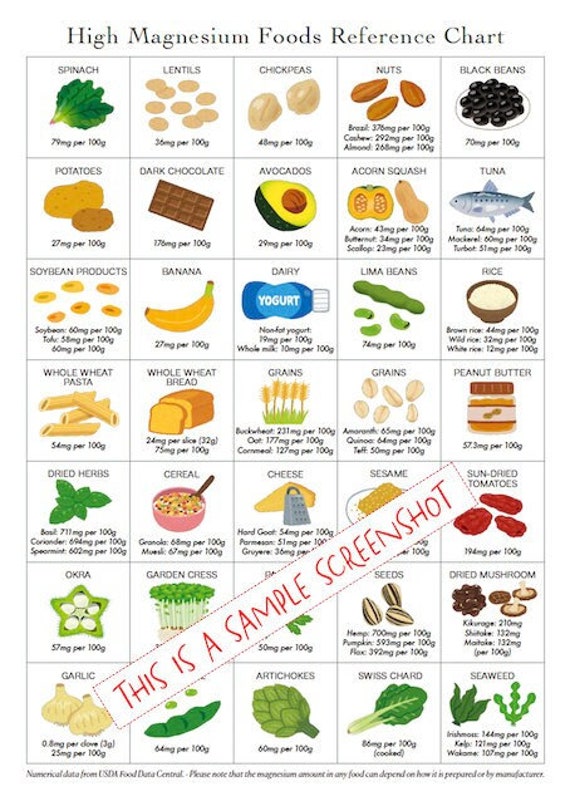 High Magnesium Foods Poster / List / Guide / PRINTABLE DOWNLOADS / Patient  Education, Healthy Food Planner, Cheat Sheet for Healthy Eating - Etsy