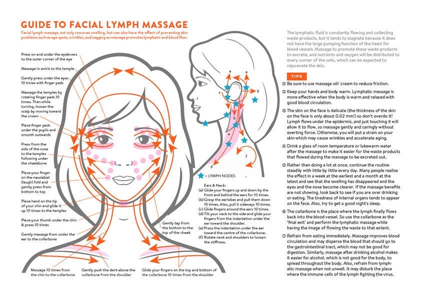 Facial lymph massage direction guide poster PRINTABLE/ Etsy