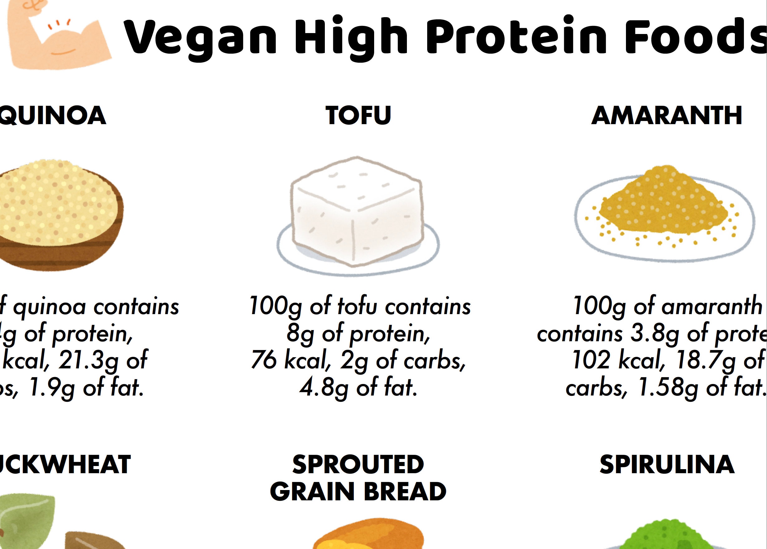 VEGAN High Protein Foods Reference Chart, DIGITAL DOWNLOAD, 'ata
