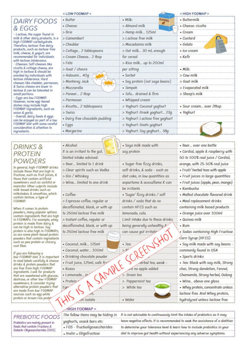 FODMAP foods list / At-a-glance chart to see which foods are low or high / 4 page Pdf / PRINTABLE DOWNLOAD / Patient education, Cheat sheet image 3