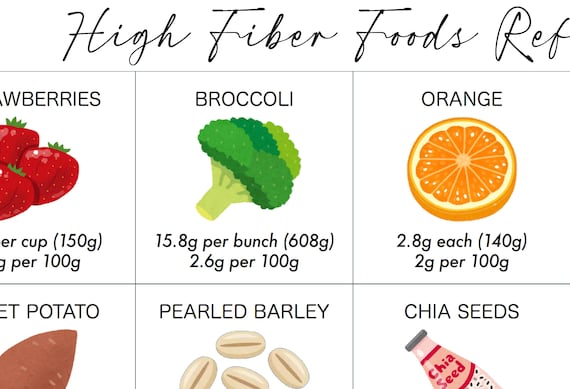 High Fiber Food Chart