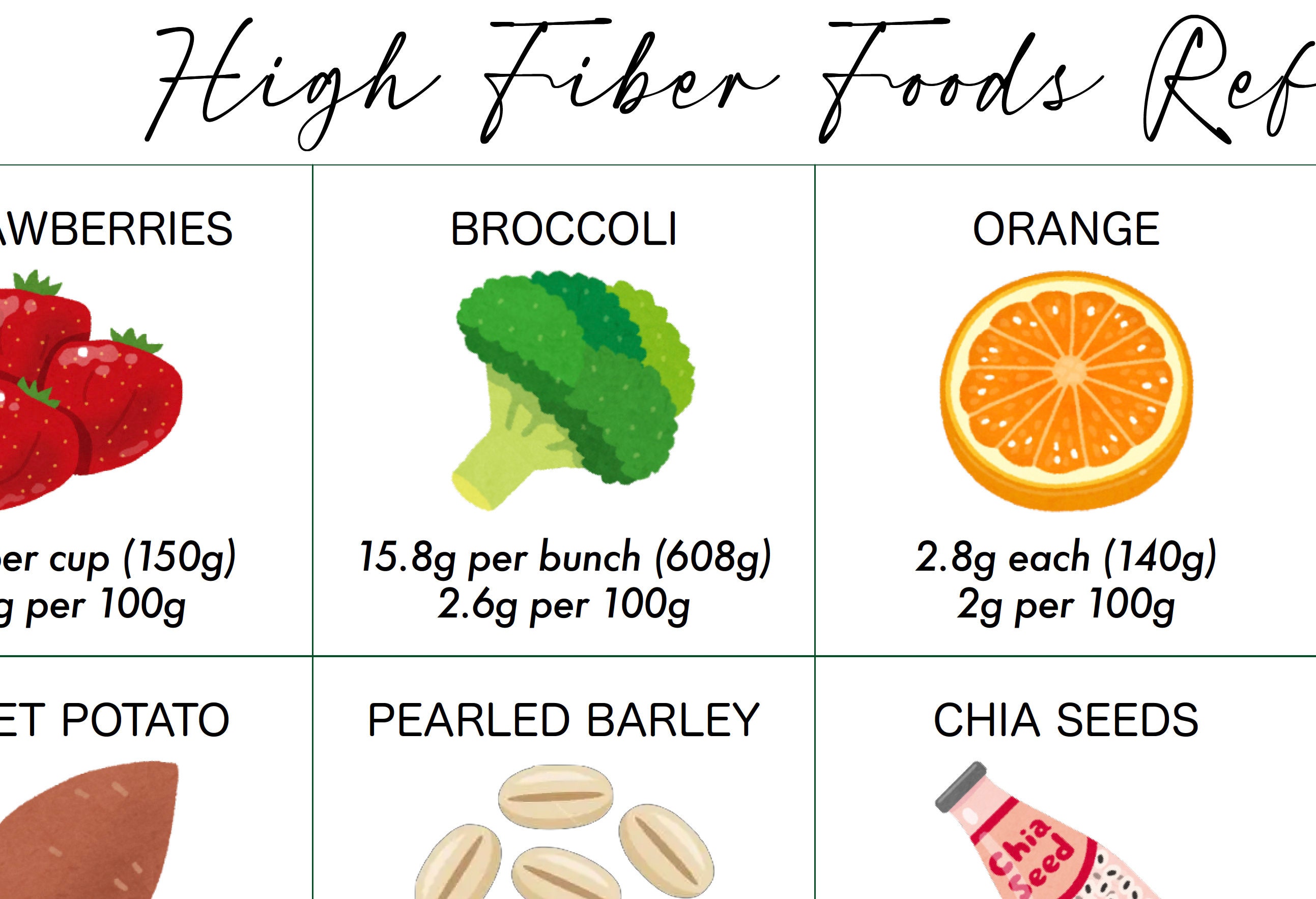 High Fiber Foods Reference Chart PRINTABLE INSTANT DOWNLOAD at a glance Information Guide