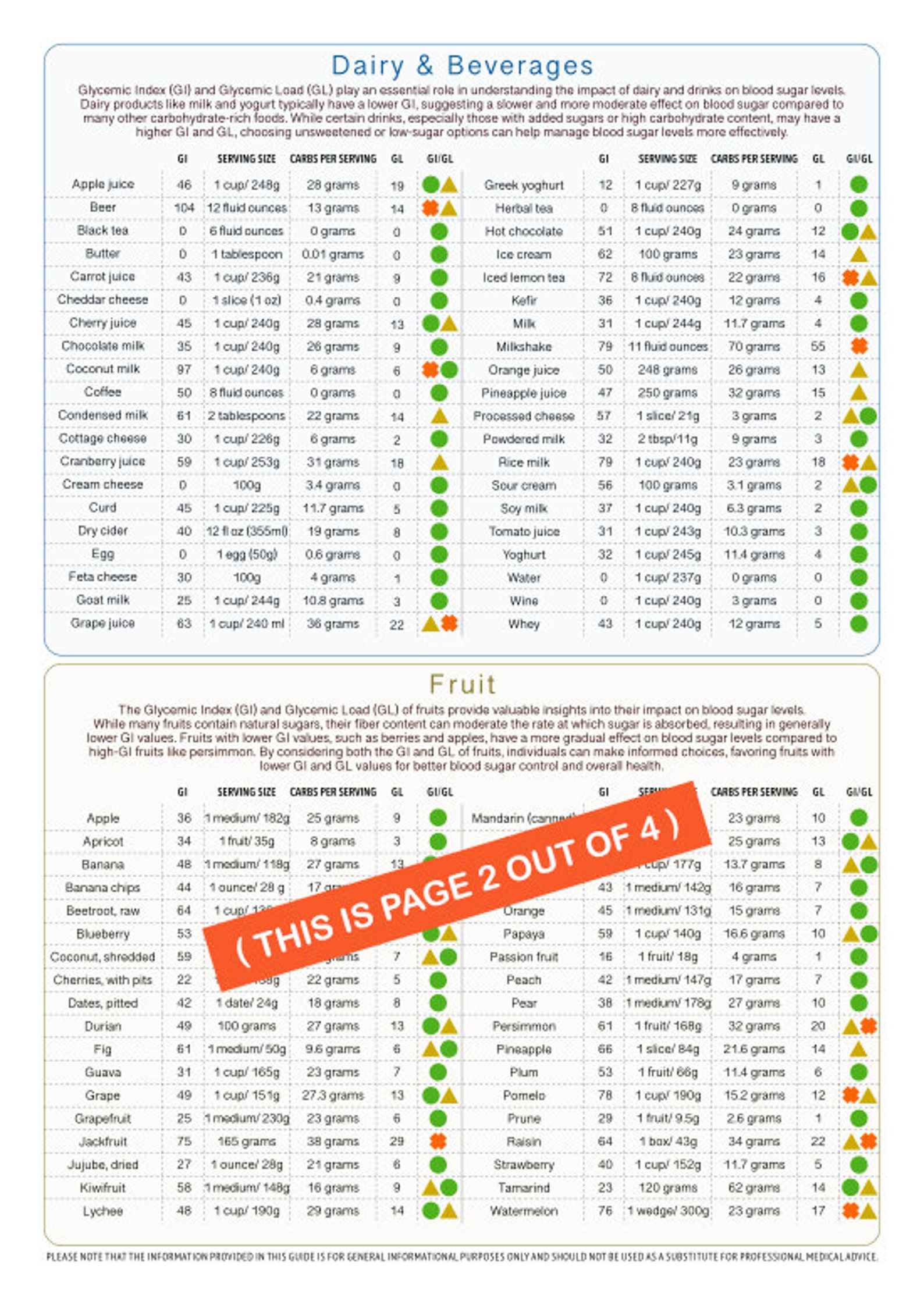 Glycemic Index and Glycemic Load Food List, At-a-glance 4-page PDF ...