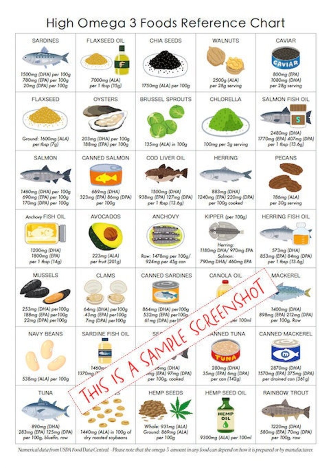 High Omega 3 Foods List Poster Guide Reference 1 Page PRINTABLE DOWNLOADS Patient