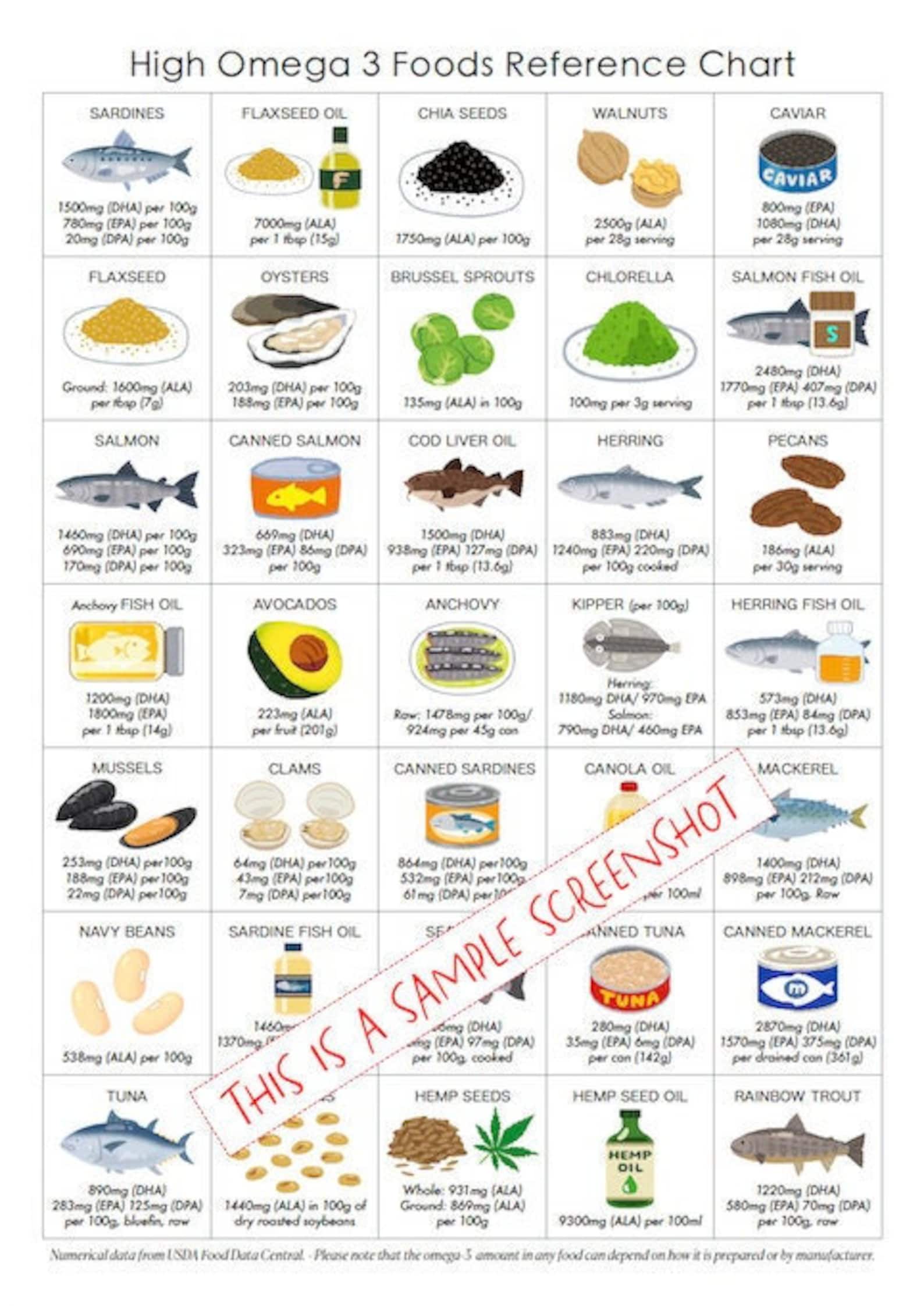High Omega3 Foods List / Poster/ Guide / Reference / 1 Page/ PRINTABLE