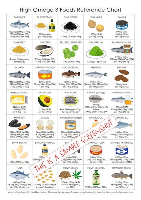 Image result for 5 Omega 3 Rich Foods for Heart Health infographics