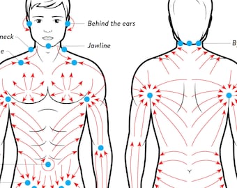 Instrukcja szczotkowania ciała na sucho (wersja męska), samoopieka, drenaż limfatyczny, technika masażu antycellulitowego, 1-stronicowy plik PDF DO POBRANIA