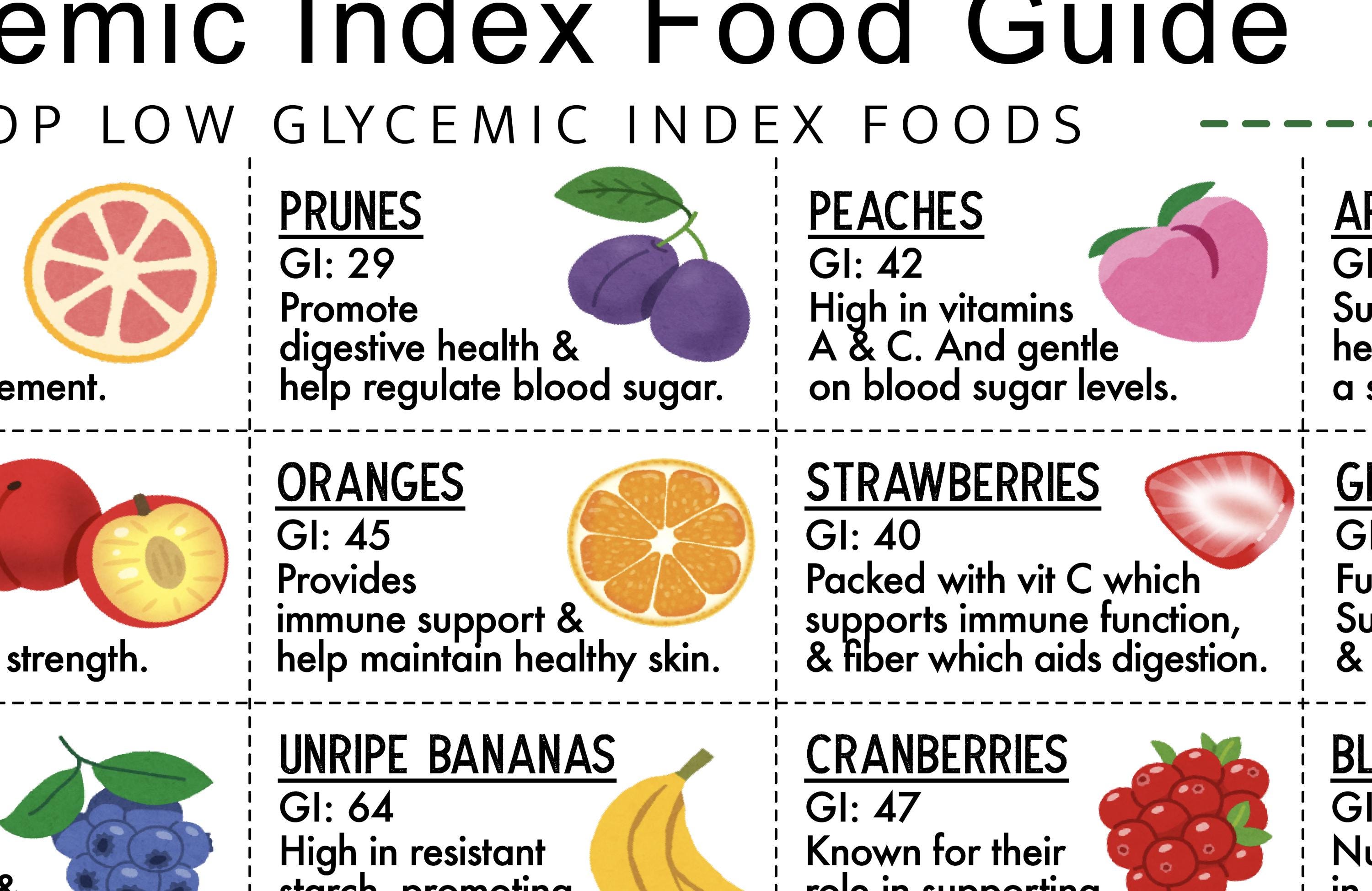 Gi Food Label Glycemic Index Food Guide (digital Download 4-page PDF) Food to Eat for ...