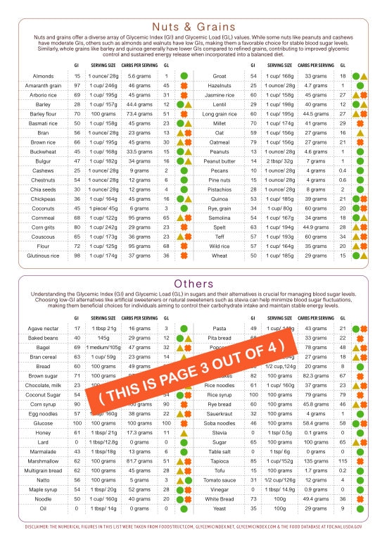glycemic index glycemic load list Glycemic index, glycemic load, food ...