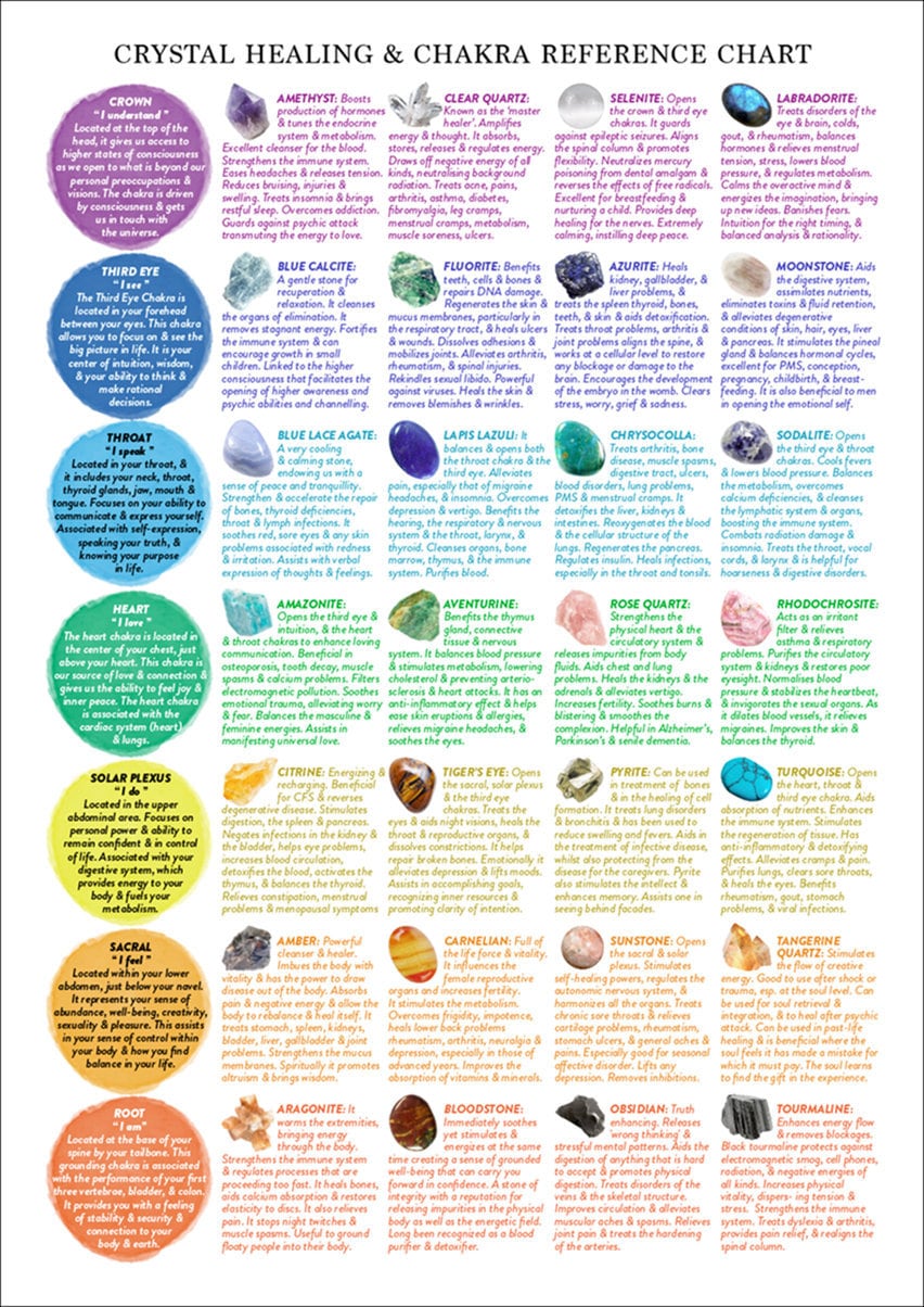 Crystal Healing Reference Chart PRINTABLE / INSTANT DOWNLOAD Etsy