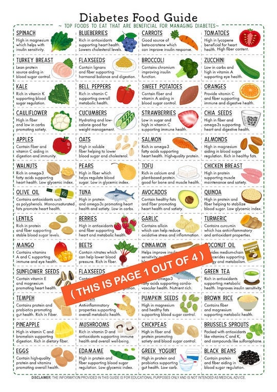 Diabetes Food Guide / 4-page pdf PRINTABLE DOWNLOAD / Patient education, Nutrition Reference, Cheatsheet, Foods to Reduce & Eliminate List