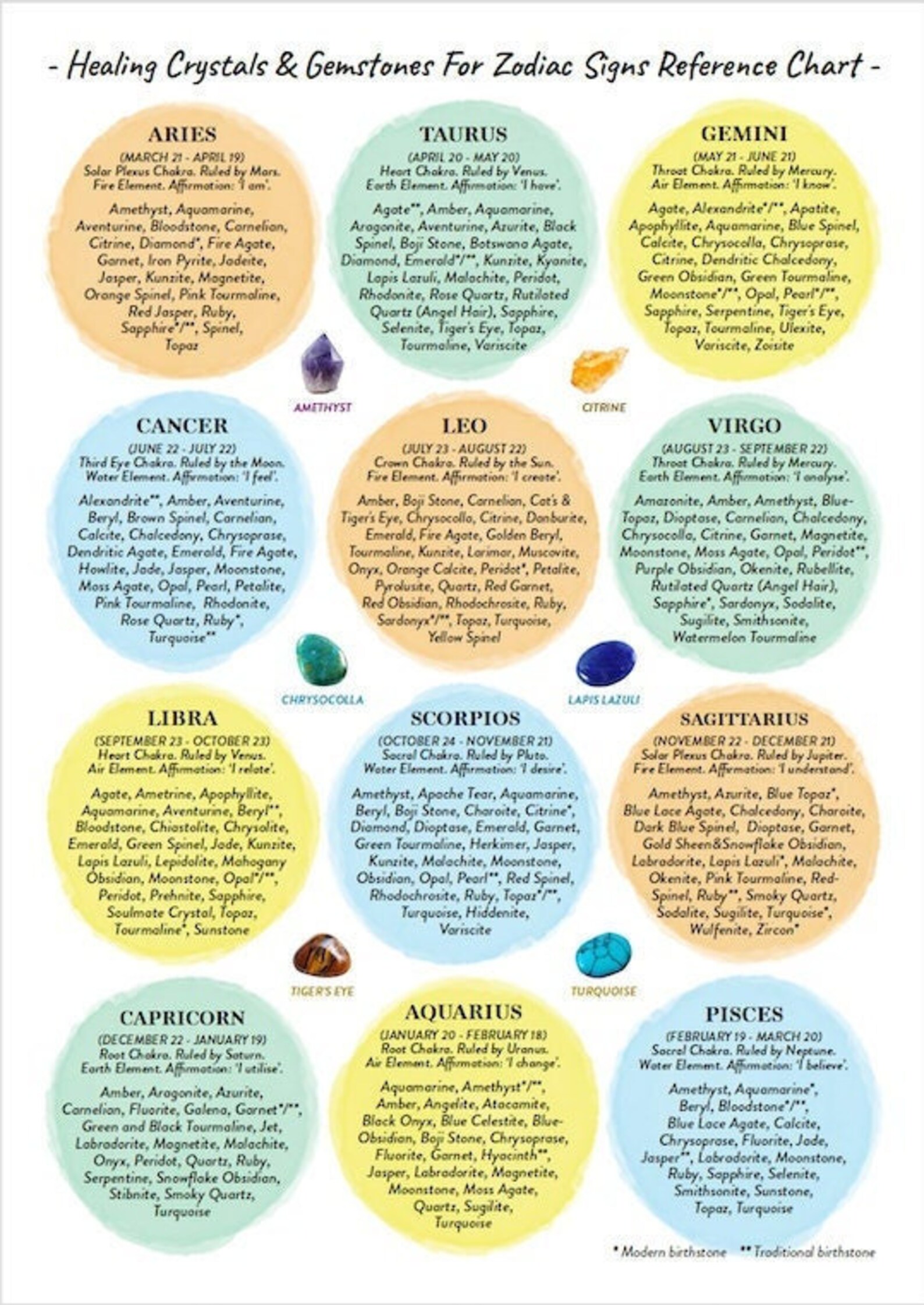 Zodiac Crystal Healing Reference Chart PRINTABLE / INSTANT Etsy