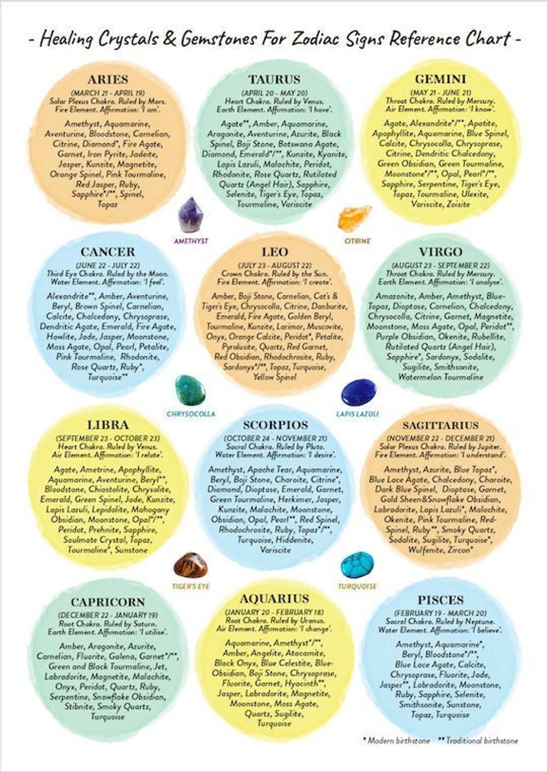 Zodiac Crystal Healing Reference Chart PRINTABLE / INSTANT - Etsy