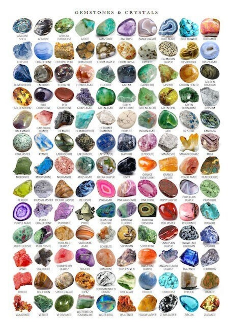 Gemstones and Crystals Identification Poster PRINTABLE / Etsy UK