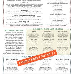 Etsy listing for a digital download. A guide to foods to lower your cholesterol. 2 page PDF. What foods and ingredients are good, and what foods should be avoided or limited. Also som tips on how to cook. And other lifestyle tips.