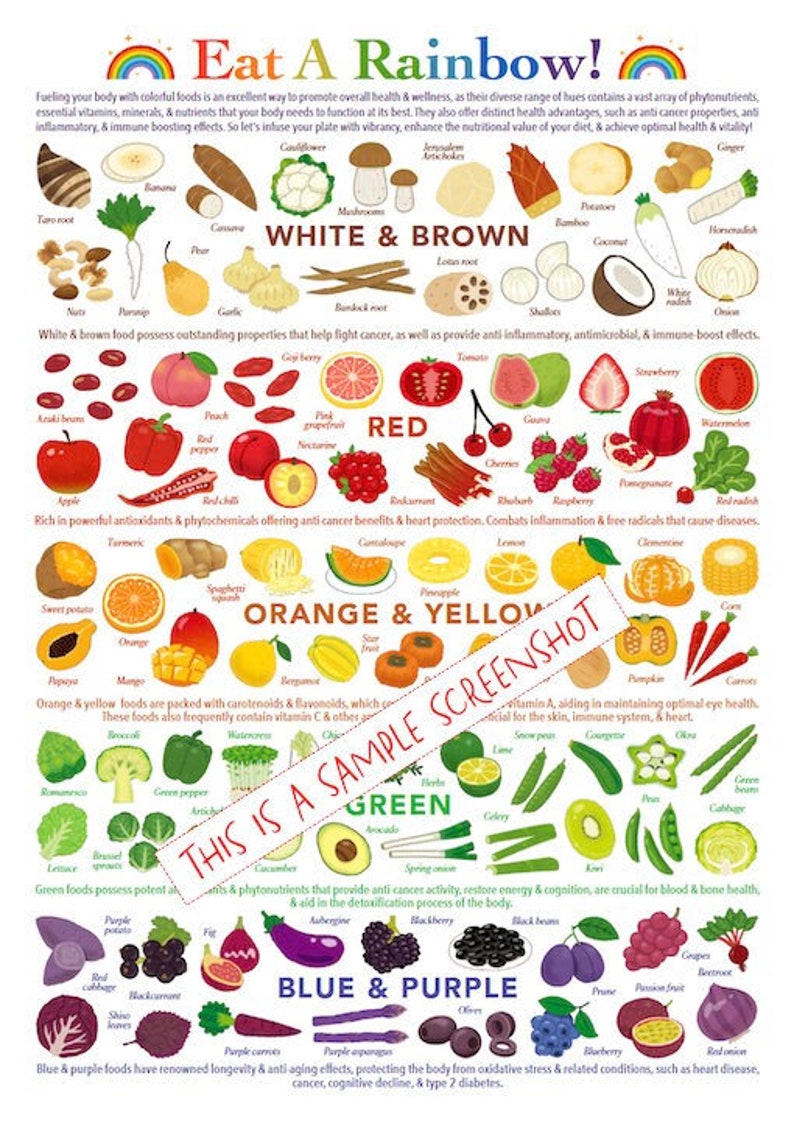 Eat A Rainbow Chart - Colorful Foods Reference, INSTANT DOWNLOAD 1 Page ...