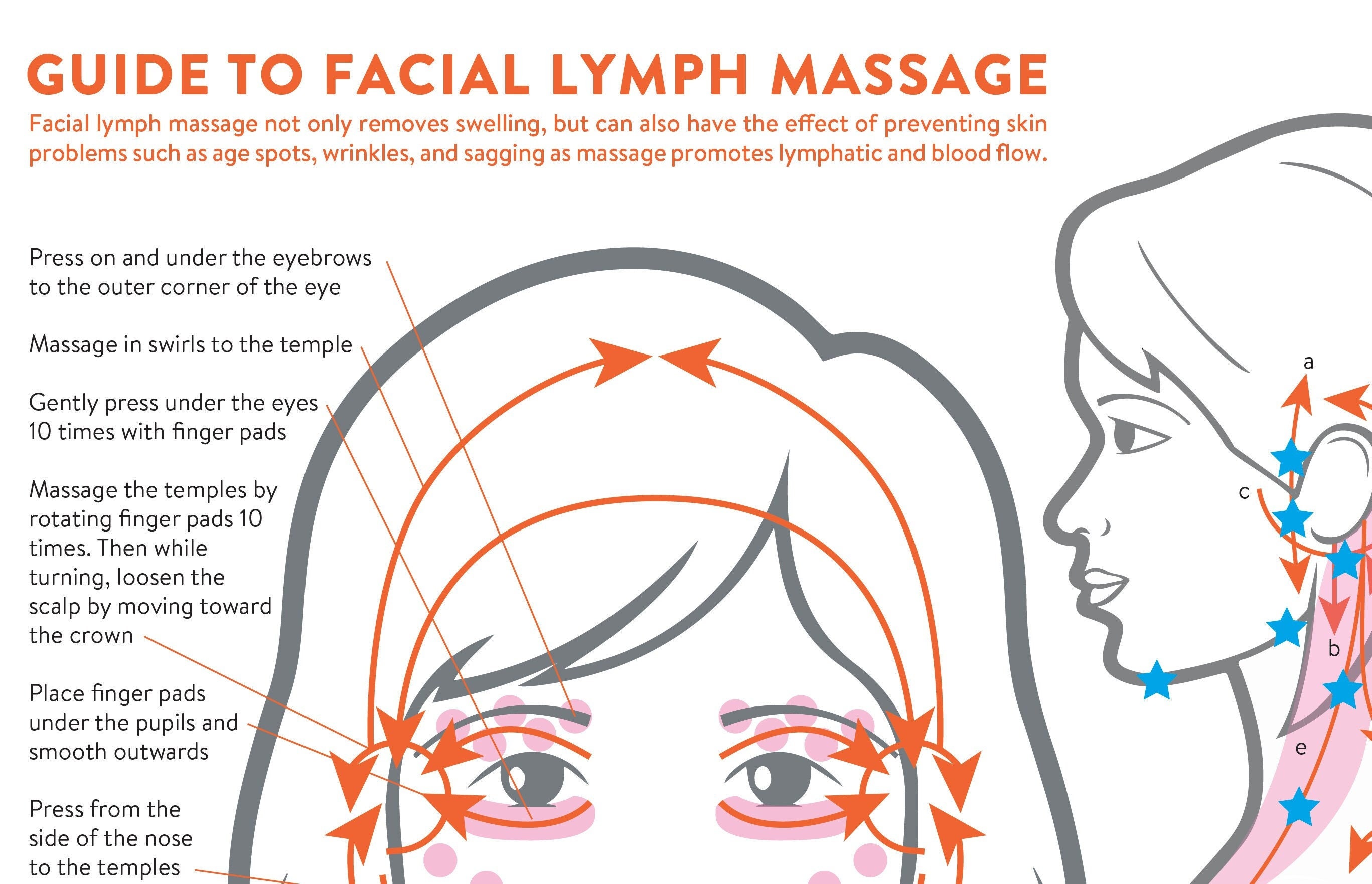 Facial Lymph Massage Direction Guide Poster Printable Etsy