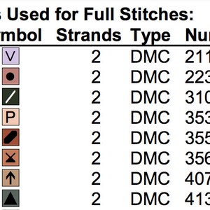 May include: A chart showing the floss colors and DMC numbers used for a cross stitch project. The chart includes symbols, strands, type, and number for each color.